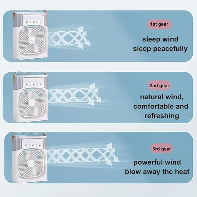 Cooling Fan With Ice Gulf Trends